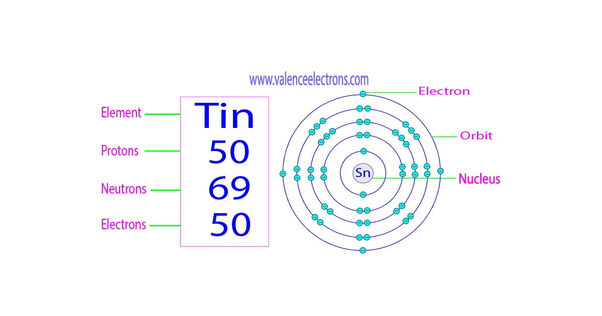 How many protons, neutrons and electrons does tin have?