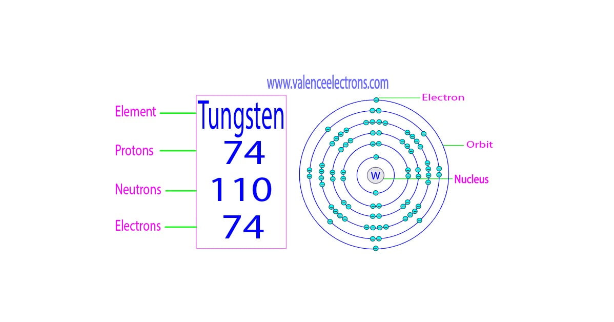 Protons, Neutrons, Electrons for Tungsten (W, W6+)
