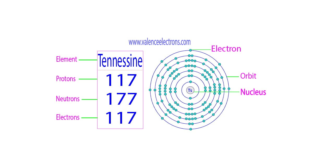 How many protons, neutrons and electrons does tennessine have?