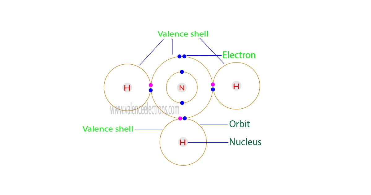 How to Find the Valence Electrons for NH3 (Ammonia)?
