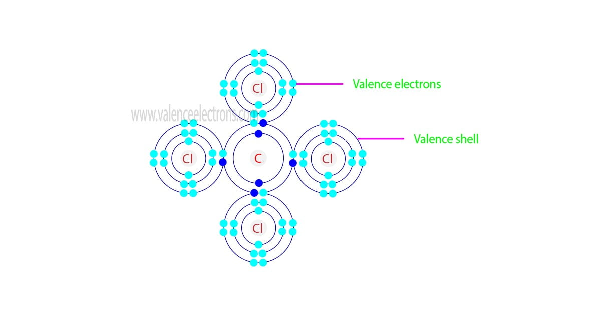 How to Find the Valence Electrons for Carbon Tetrachloride?