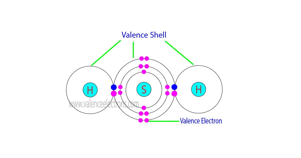 How to Find the Valence Electrons for H2S (Hydrogen Sulfide)?