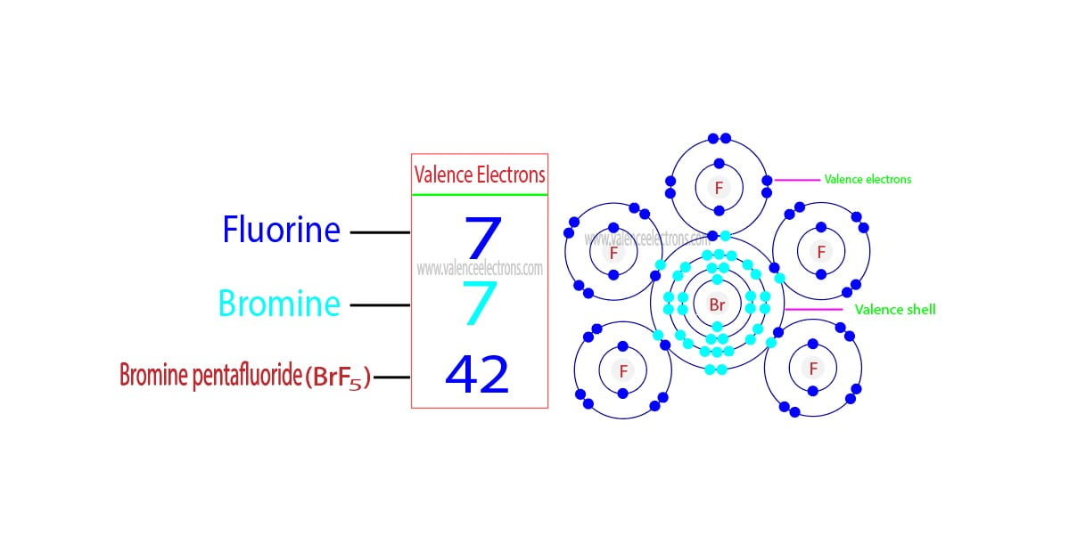 How to Find the Valence Electrons for BrF5 (Bromine Pentafluoride)?