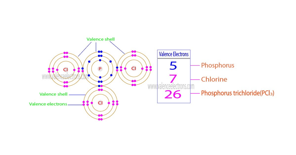 How to Find the Valence Electrons for PCl3 (Phosphorus Trichloride)?