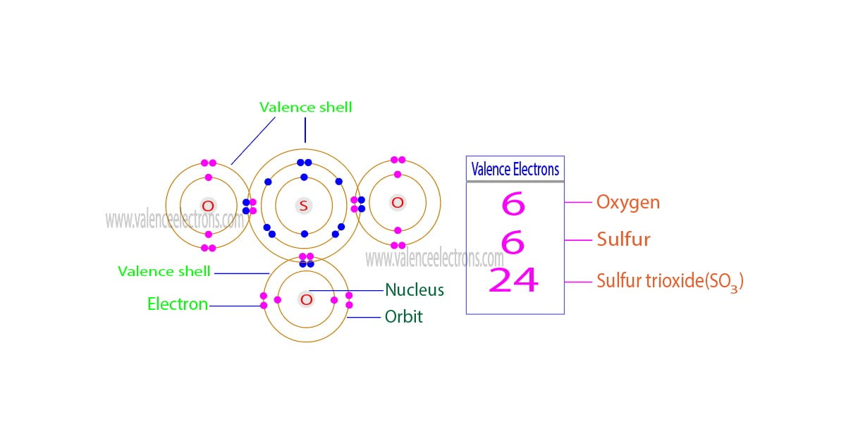 How to Find the Valence Electrons for SO3 (Sulfur Trioxide)?