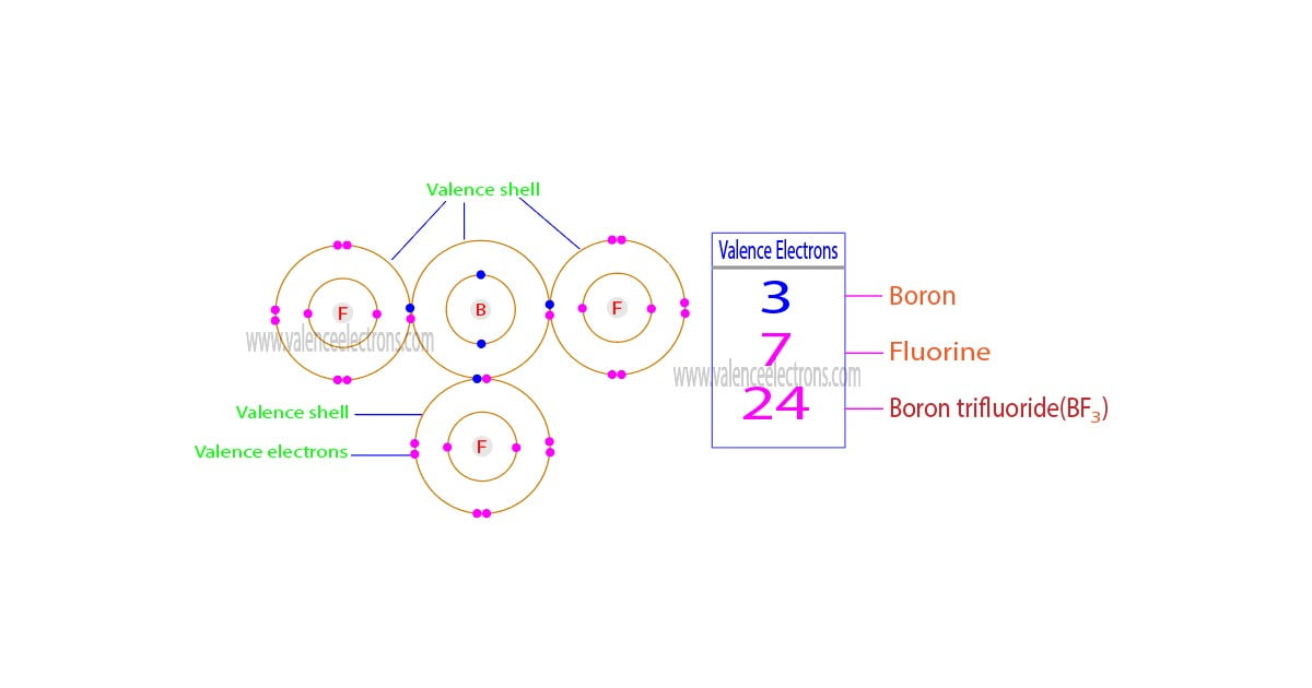How to Find the Valence Electrons for Boron Trifluoride?