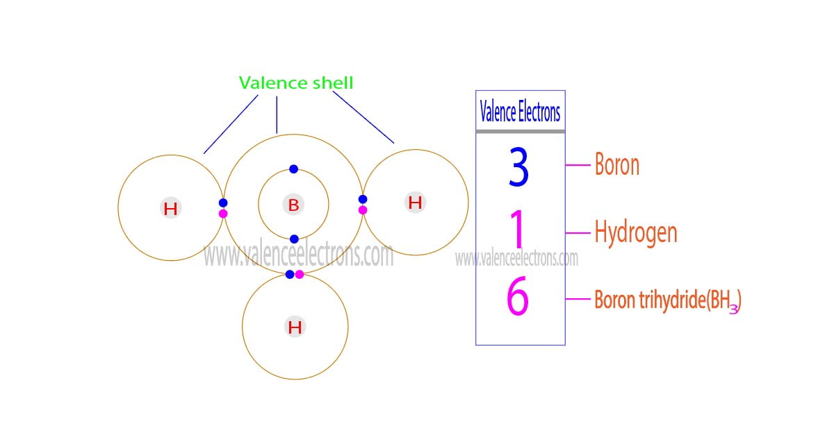 How to Find the Valence Electrons for Boron Trihydride?