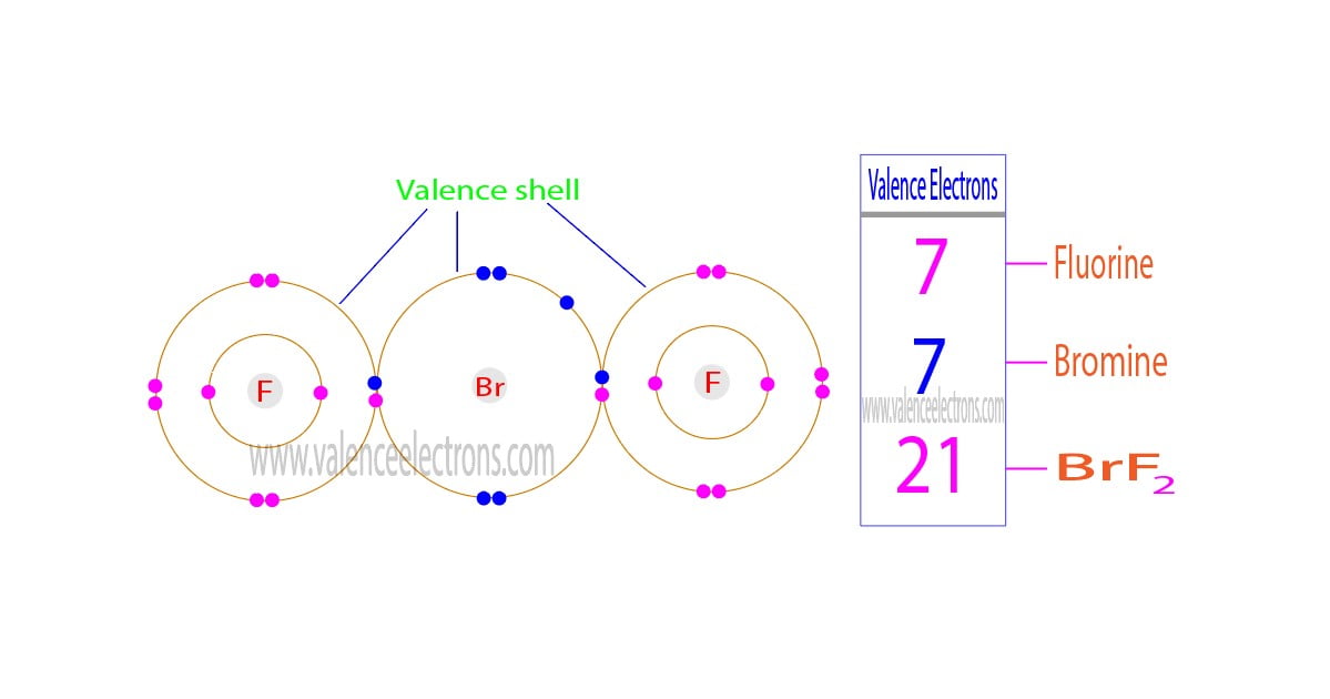 BrF2 valence electrons
