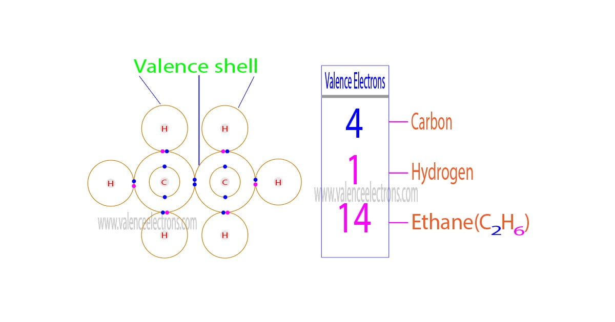 How to Find the Valence Electrons for C2H6 (Ethane)?