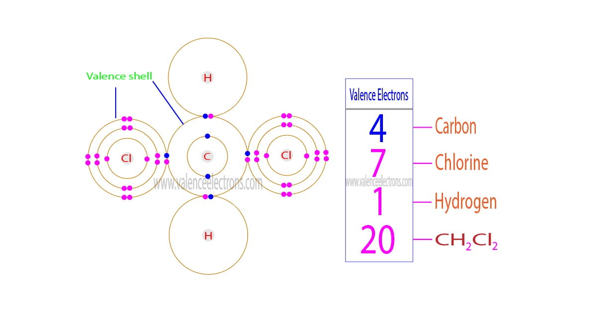 CH2Cl2 valence electrons
