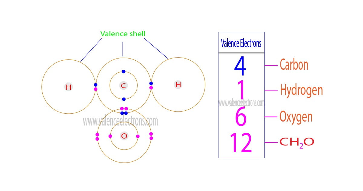 CH2O valence electrons