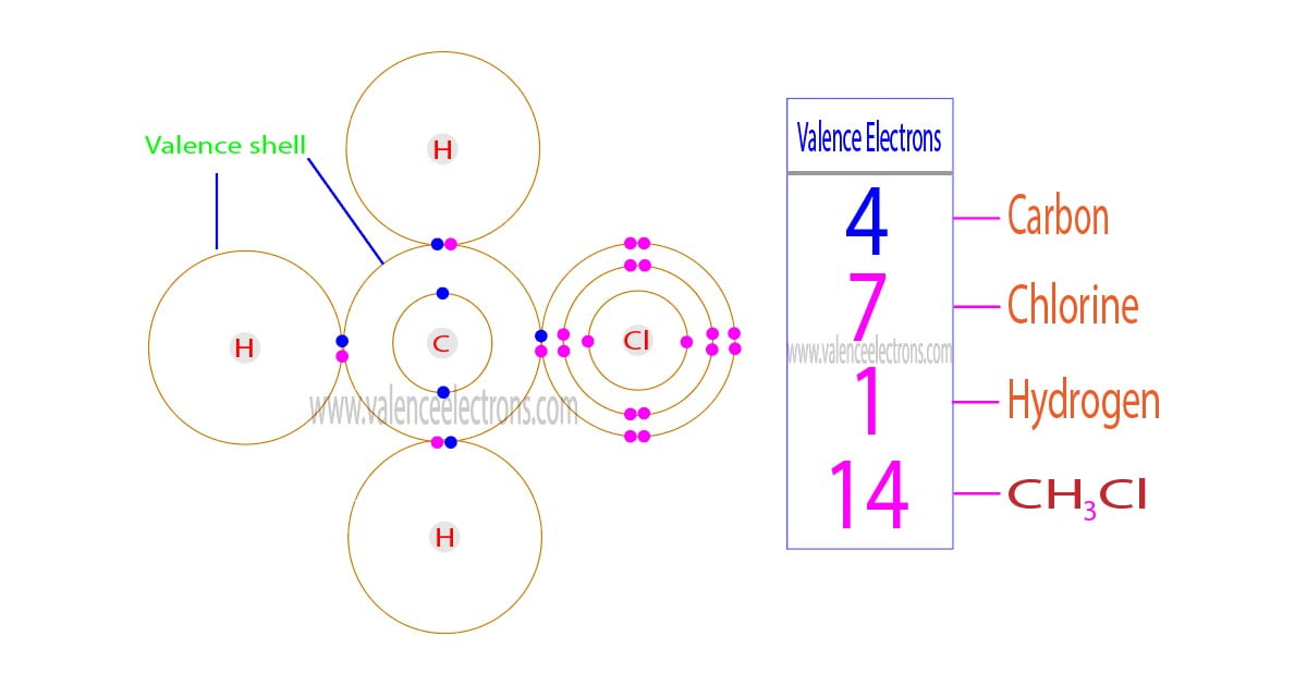 CH3Cl valence electrons