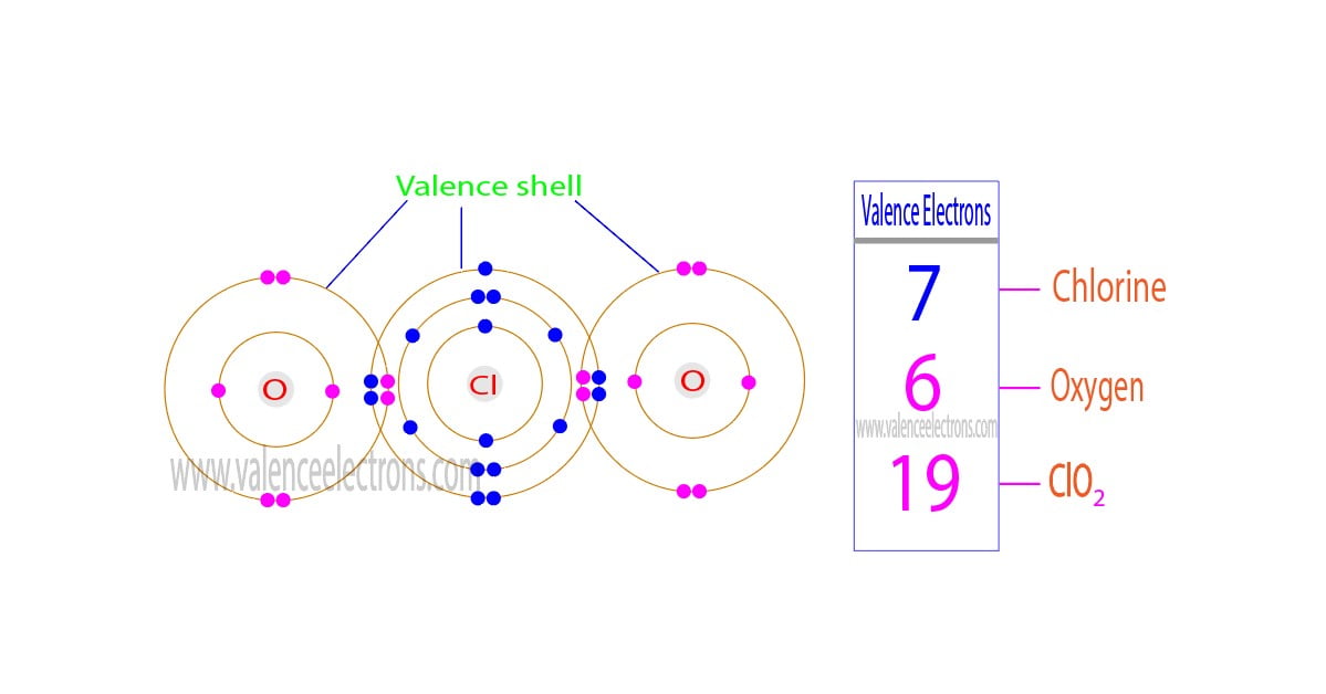 ClO2 valence electrons