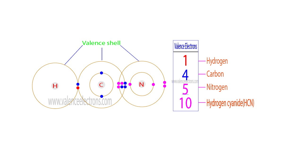 How to Find the Valence Electrons for HCN (hydrogen Cyanide)?