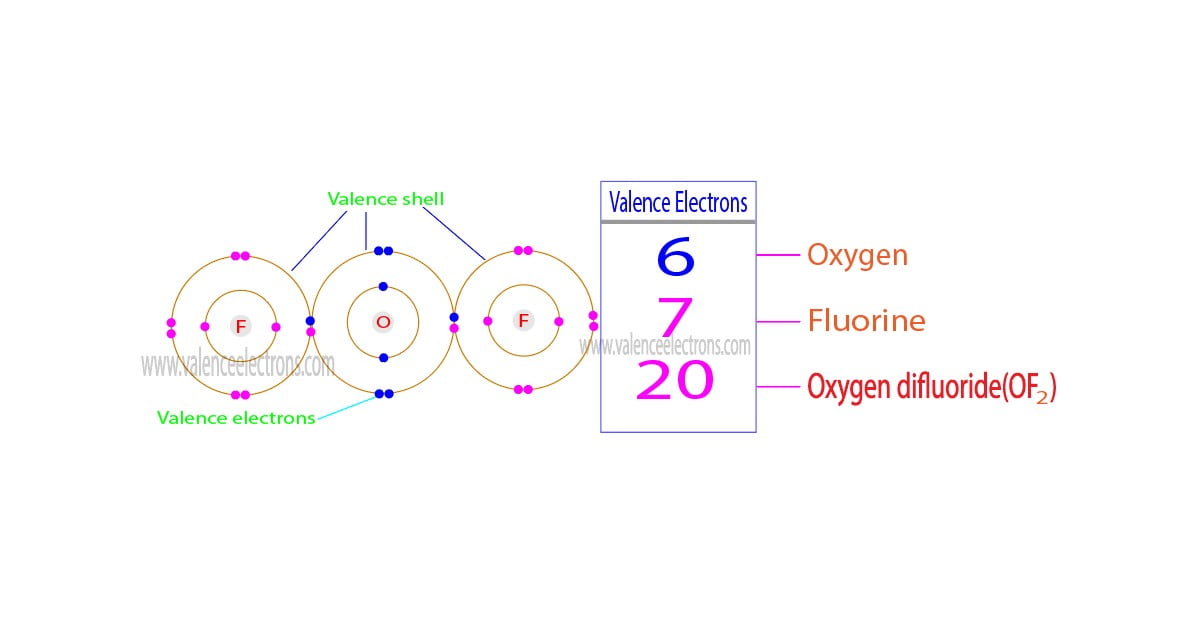 How to Find the Valence Electrons for Oxygen Difluoride?