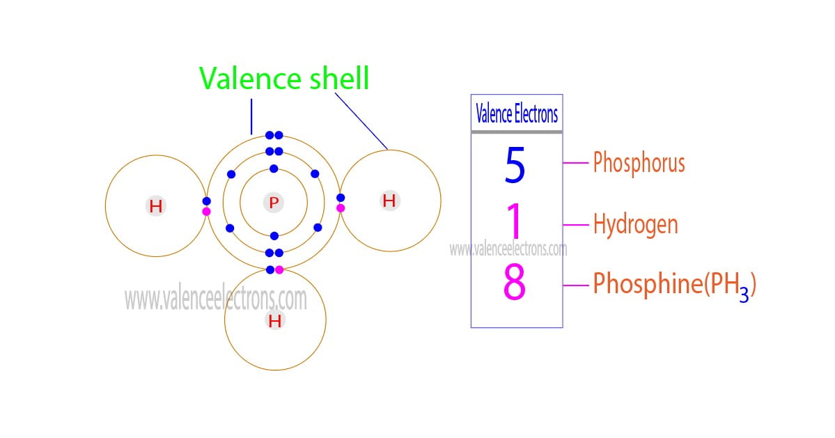 How to Find the Valence Electrons for PH3 (Phosphine)?