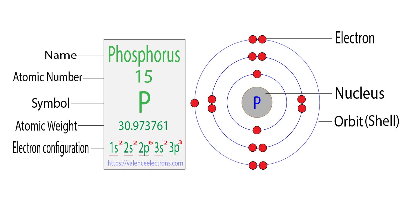 Electron Configuration for Phosphorus (P, P3- ion)