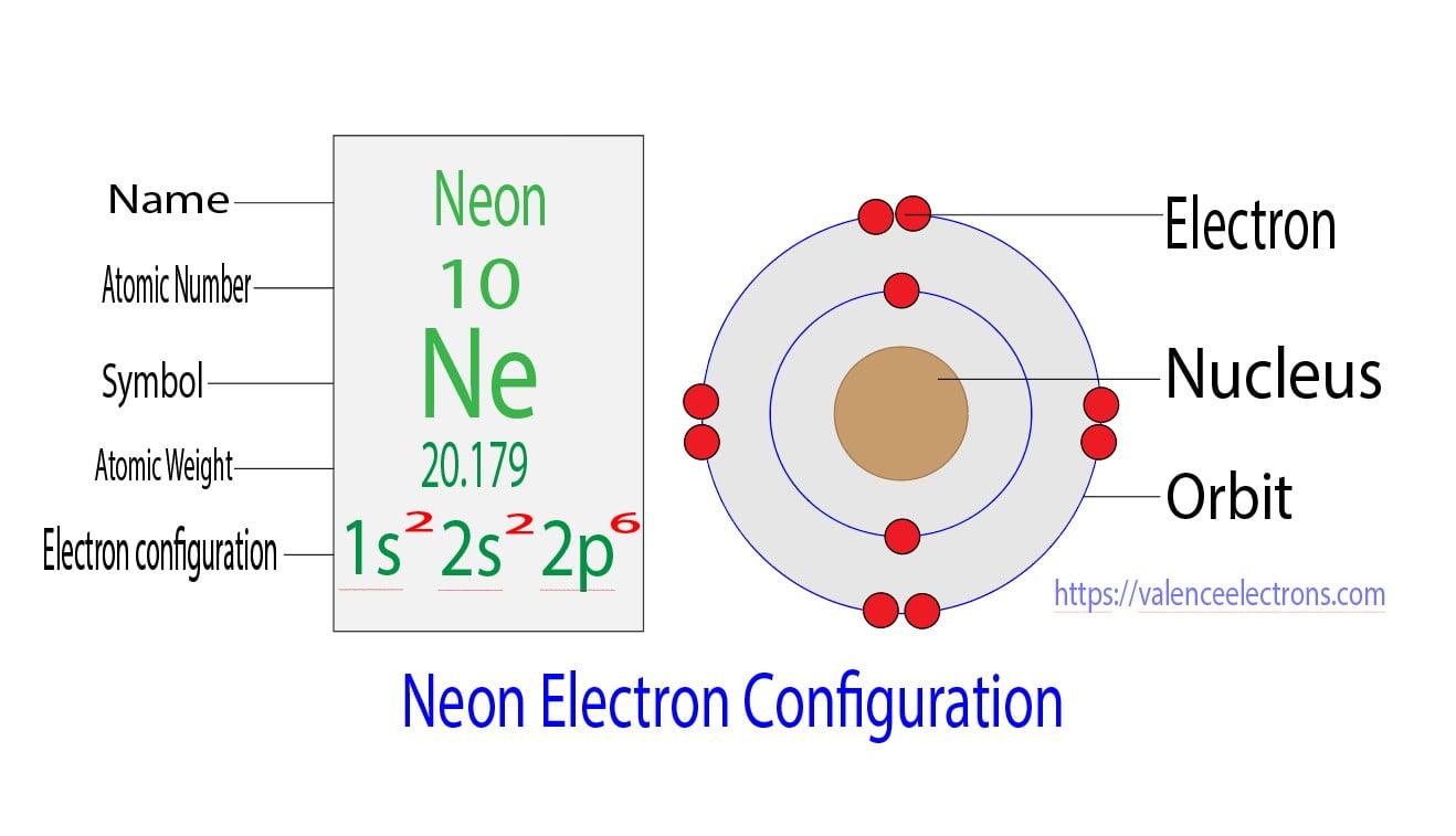 Electron Configuration for Neon (Ne): Full Explanation