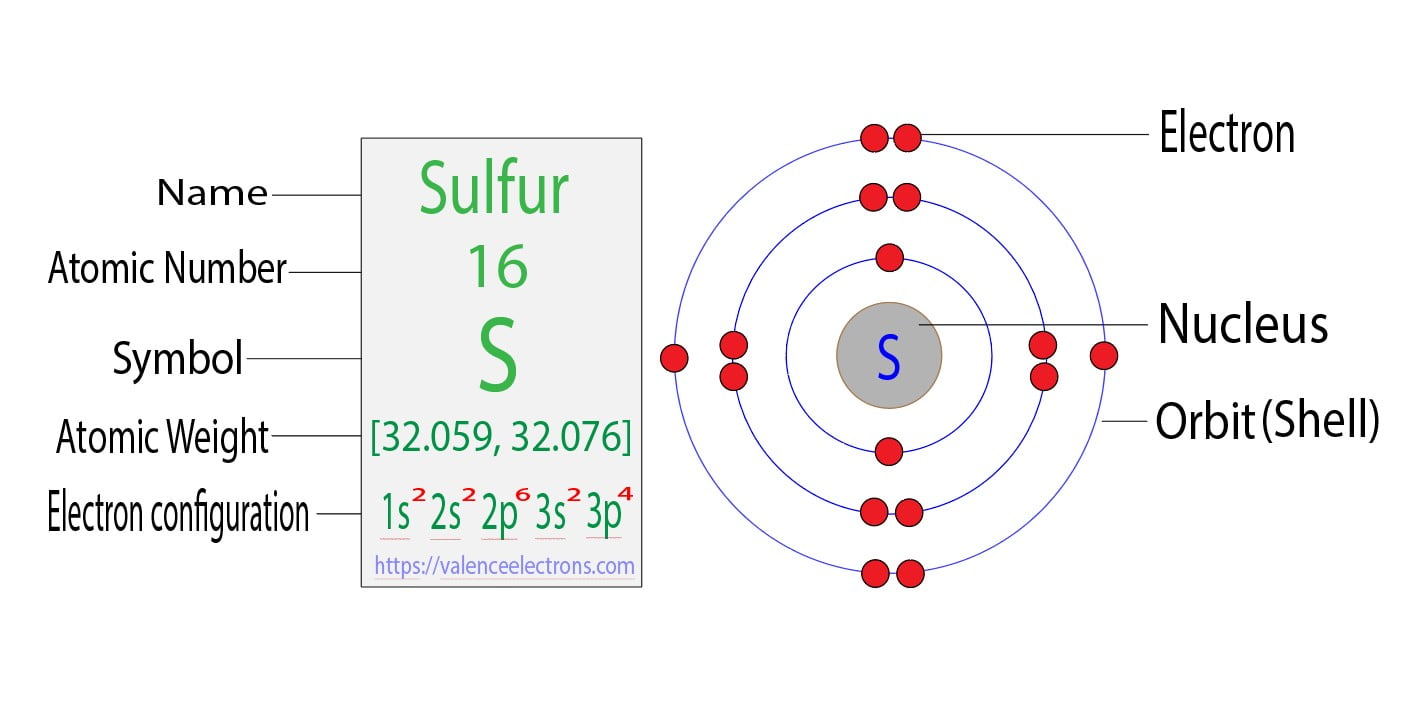 Complete Electron Configuration for Sulfur (S, S2- ion)