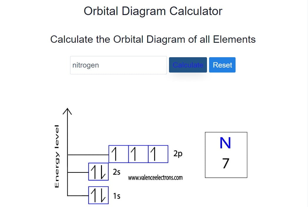 Orbital Diagram Calculator